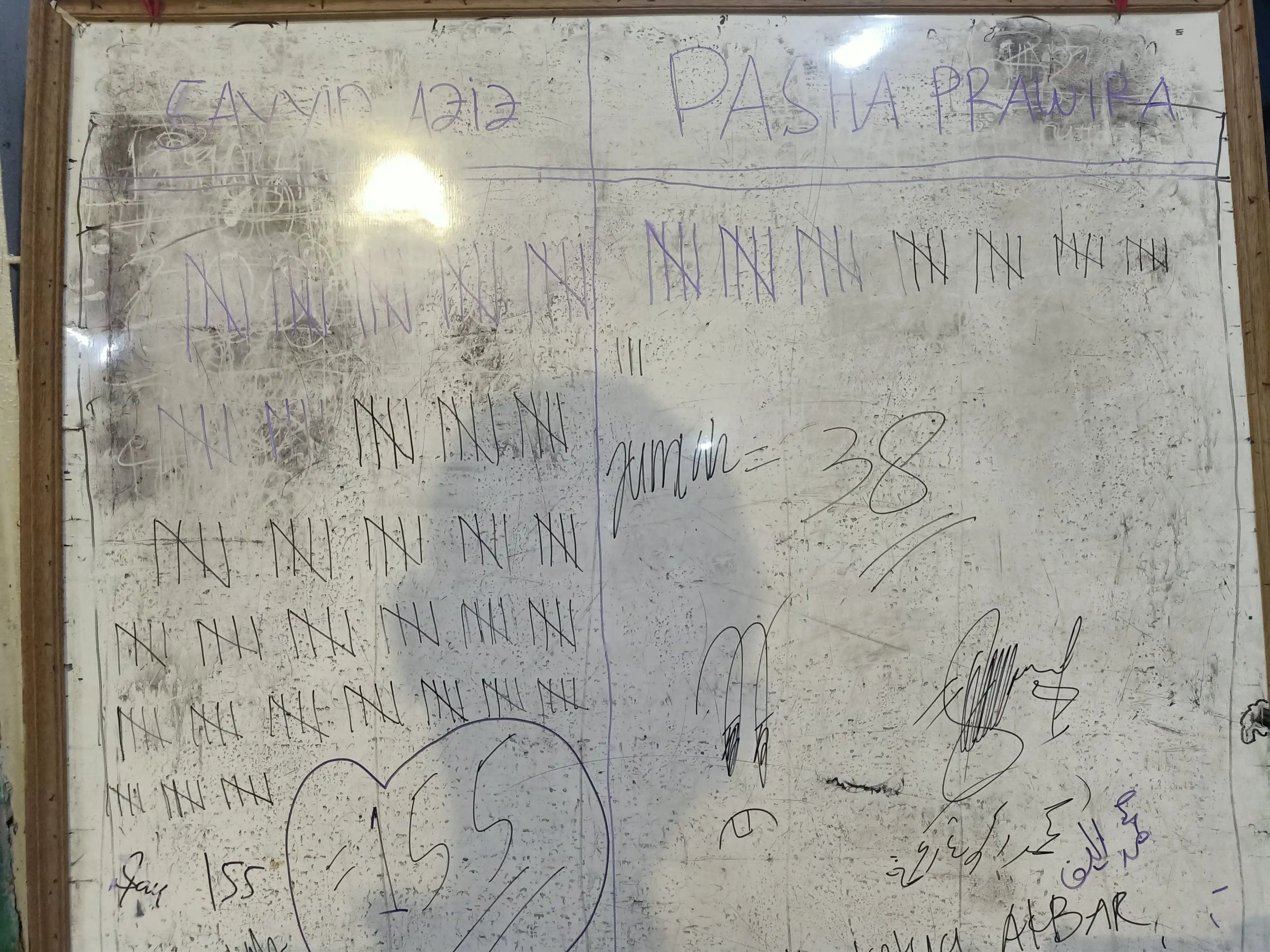 Pemilihan Ketua Akbar 28